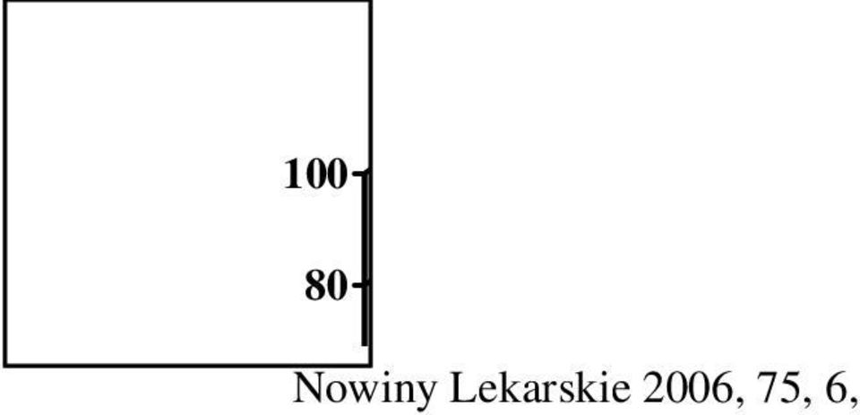 Lekarskie