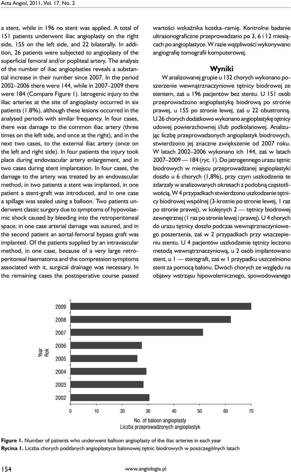 The analysis of the number of iliac angioplasties reveals a substantial increase in their number since 2007.