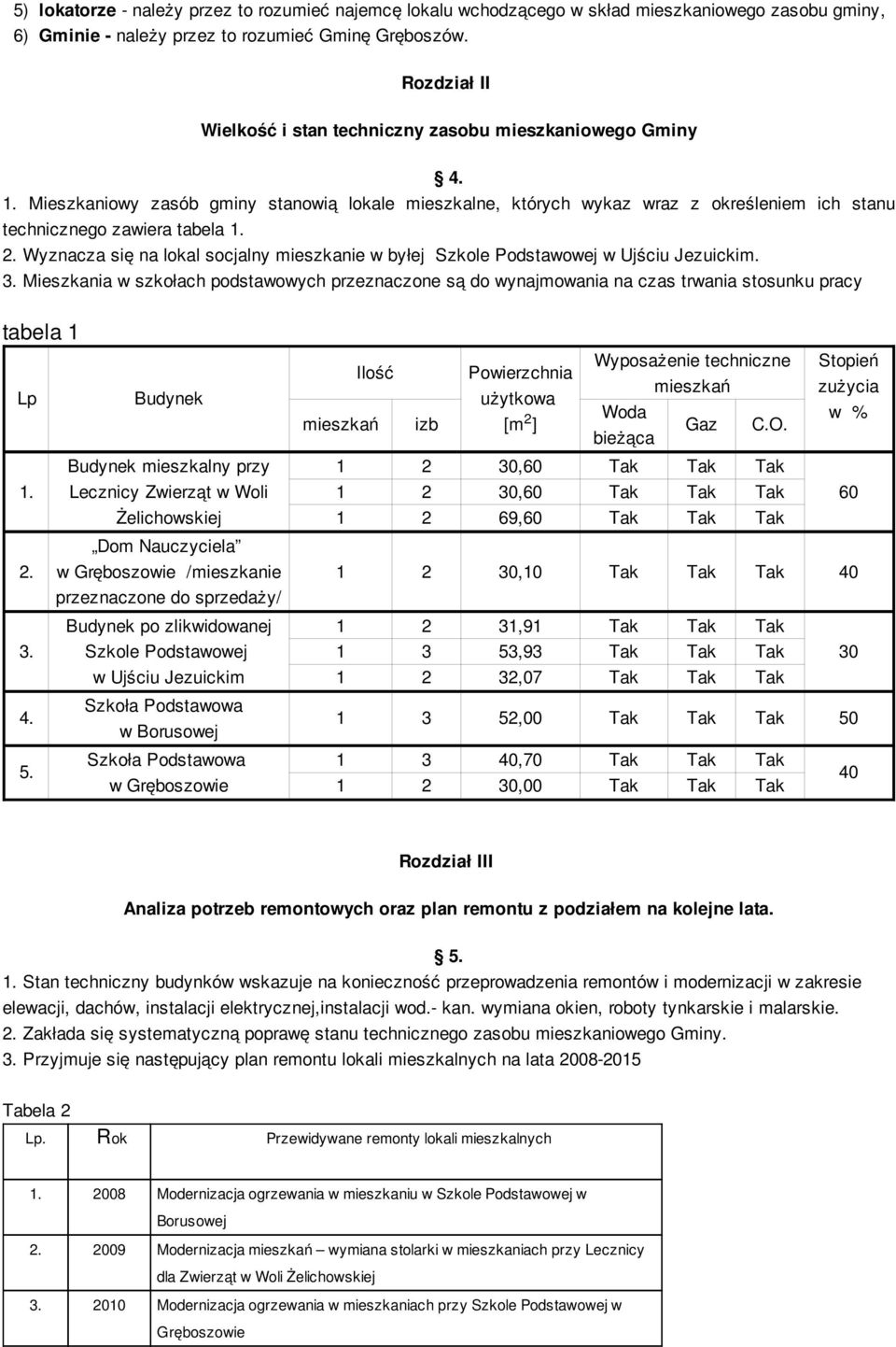 . Wyznacza się na lokal socjalny mieszkanie w byłej Szkole Podstawowej w Ujściu Jezuickim. 3.