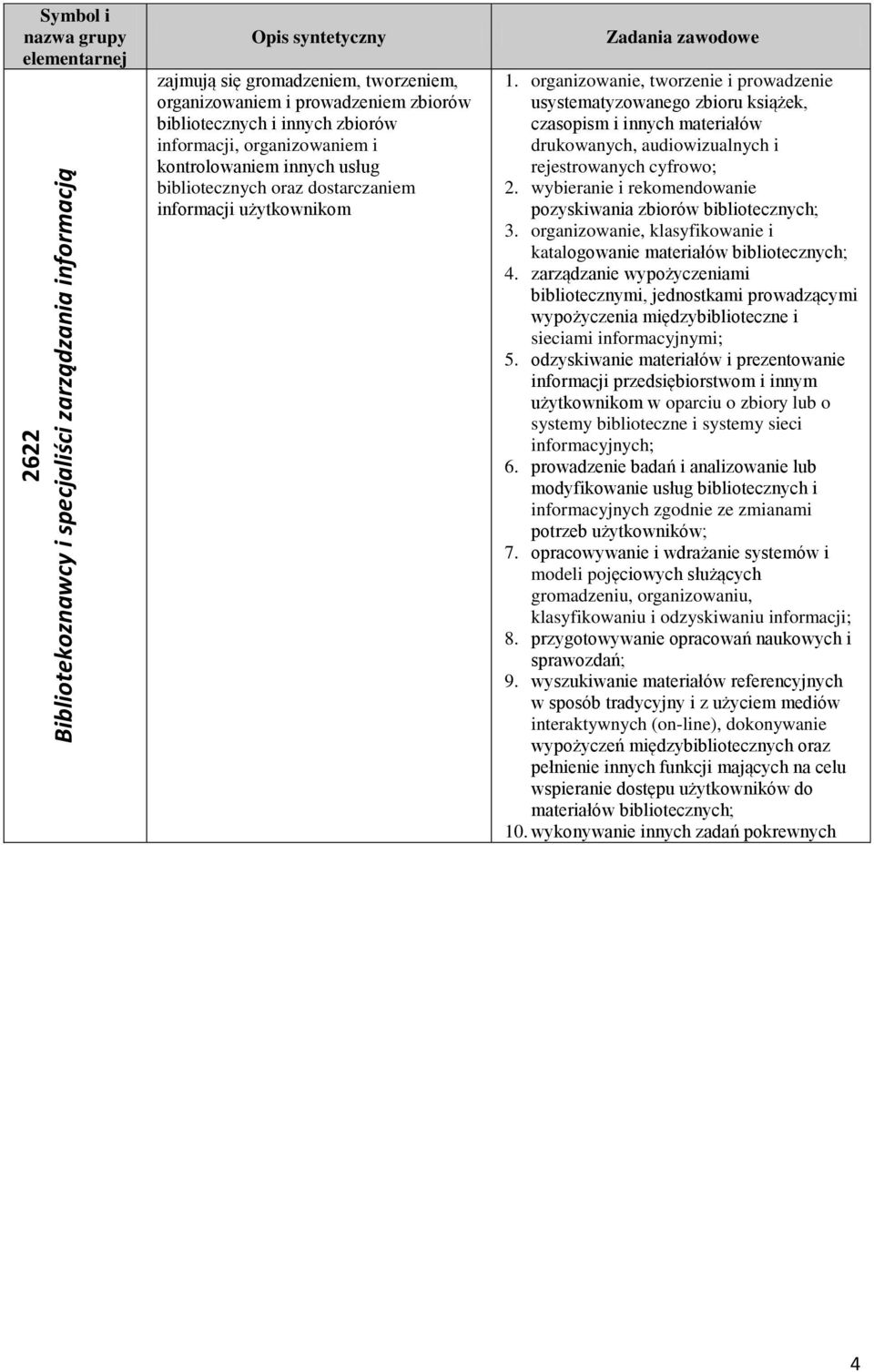 organizowanie, tworzenie i prowadzenie usystematyzowanego zbioru książek, czasopism i innych materiałów drukowanych, audiowizualnych i rejestrowanych cyfrowo; 2.