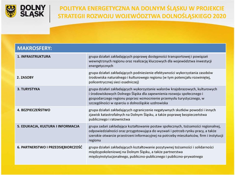 TURYSTYKA grupa działań zakładających wykorzystanie walorów krajobrazowych, kulturowych i środowiskowych Dolnego Śląska dla zapewnienia rozwoju społecznego i gospodarczego regionu poprzez wzmocnienie