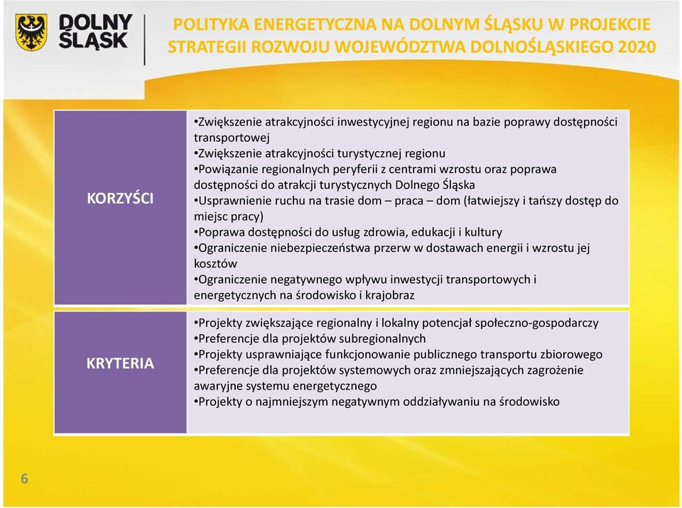 zdrowia, edukacji i kultury Ograniczenie niebezpieczeństwa przerw w dostawach energii i wzrostu jej kosztów Ograniczenie negatywnego wpływu inwestycji transportowych i energetycznych na środowisko i