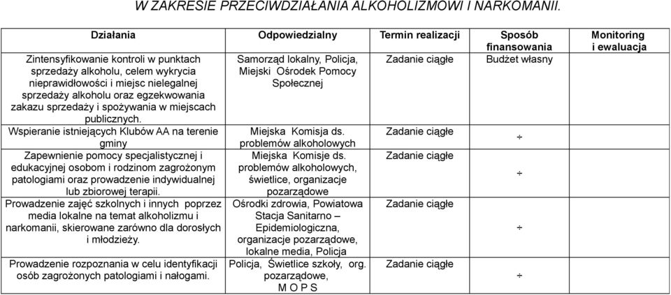 alkoholu oraz egzekwowania zakazu sprzedaży i spożywania w miejscach publicznych. Wspieranie istniejących Klubów AA na terenie Miejska Komisja ds.