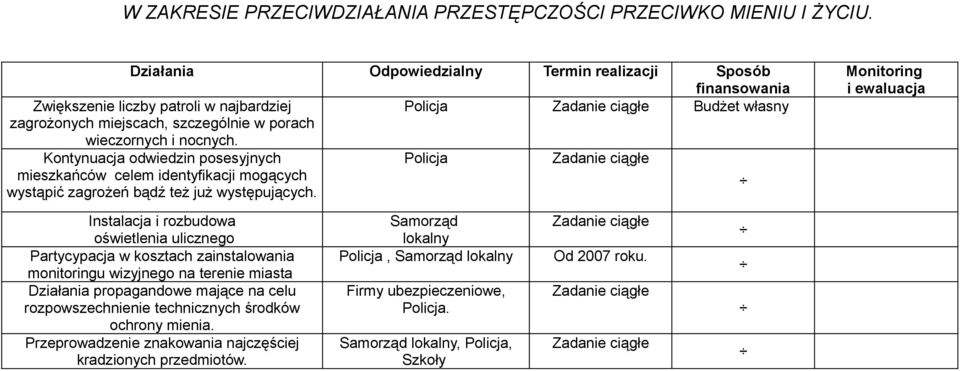 Kontynuacja odwiedzin posesyjnych Policja mieszkańców celem identyfikacji mogących wystąpić zagrożeń bądź też już występujących.