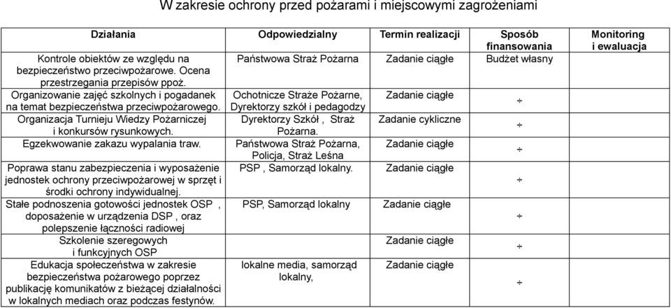 Dyrektorzy szkół i pedagodzy Organizacja Turnieju Wiedzy Pożarniczej Dyrektorzy Szkół, Straż Zadanie cykliczne i konkursów rysunkowych. Pożarna. Egzekwowanie zakazu wypalania traw.