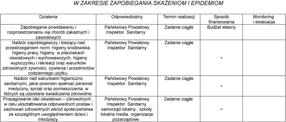 żywności, żywienia i przedmiotów codziennego użytku.