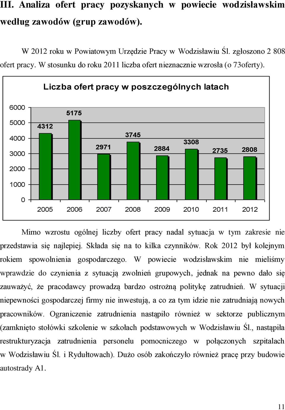 Liczba ofert pracy w poszczególnych latach 6000 5000 4000 3000 4312 5175 2971 3745 2884 3308 2735 2808 2000 1000 0 2005 2006 2007 2008 2009 2010 2011 2012 Mimo wzrostu ogólnej liczby ofert pracy