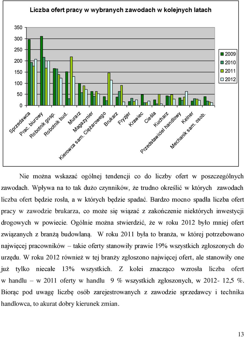 Wpływa na to tak dużo czynników, że trudno określić w których zawodach liczba ofert będzie rosła, a w których będzie spadać.