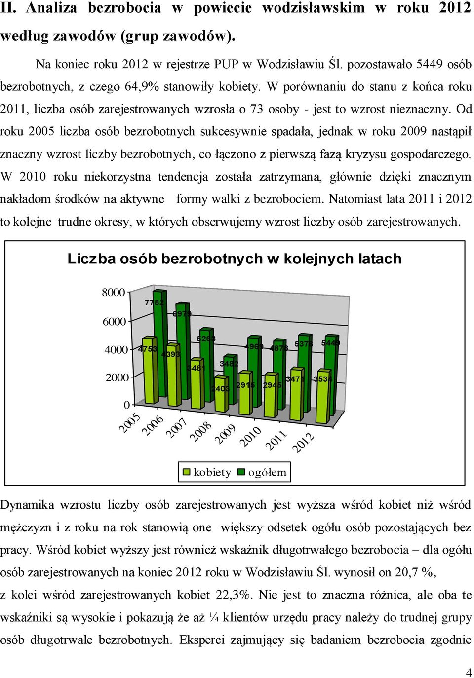 Od roku 2005 liczba osób bezrobotnych sukcesywnie spadała, jednak w roku 2009 nastąpił znaczny wzrost liczby bezrobotnych, co łączono z pierwszą fazą kryzysu gospodarczego.