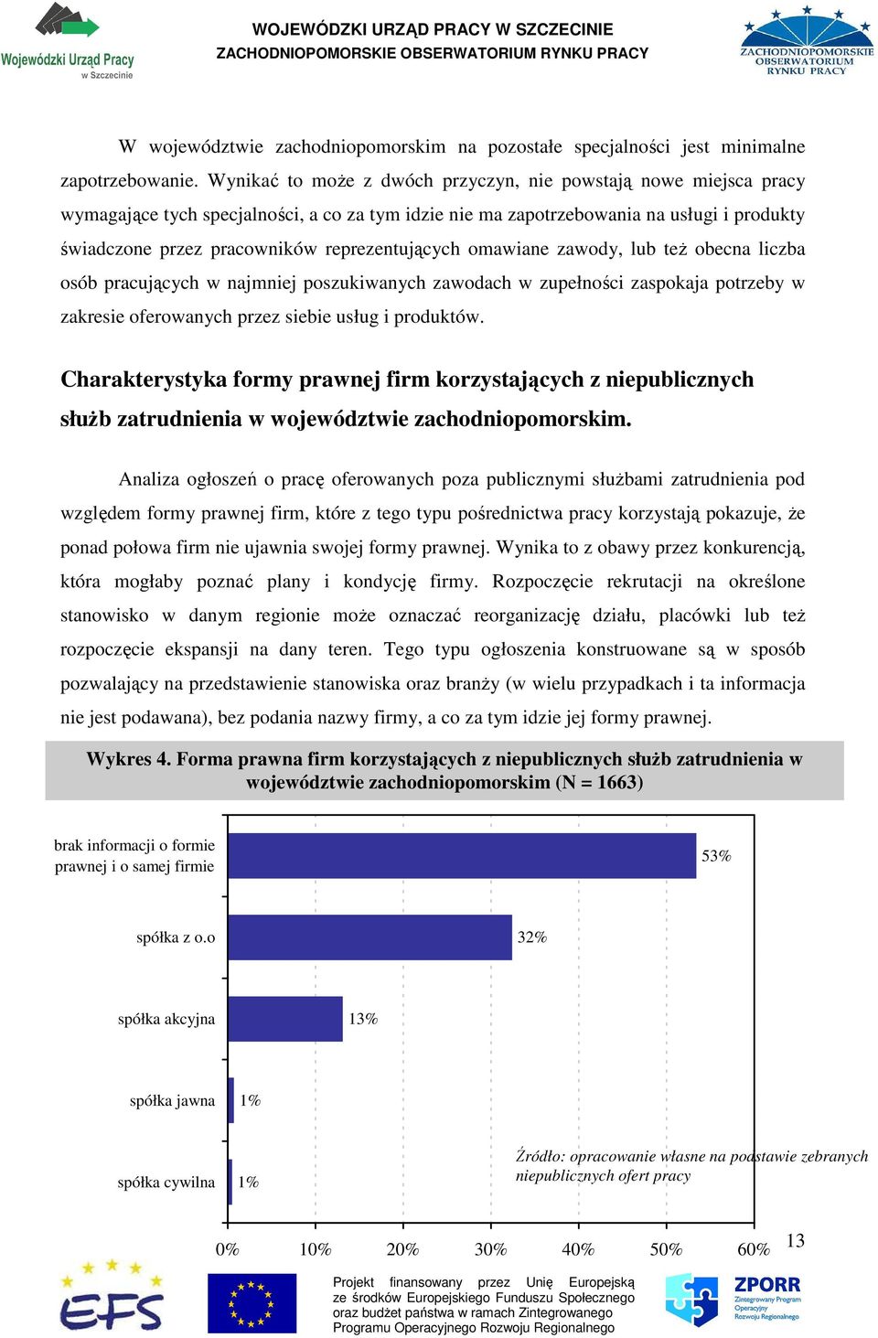 reprezentujących omawiane zawody, lub teŝ obecna liczba osób pracujących w najmniej poszukiwanych zawodach w zupełności zaspokaja potrzeby w zakresie oferowanych przez siebie usług i produktów.