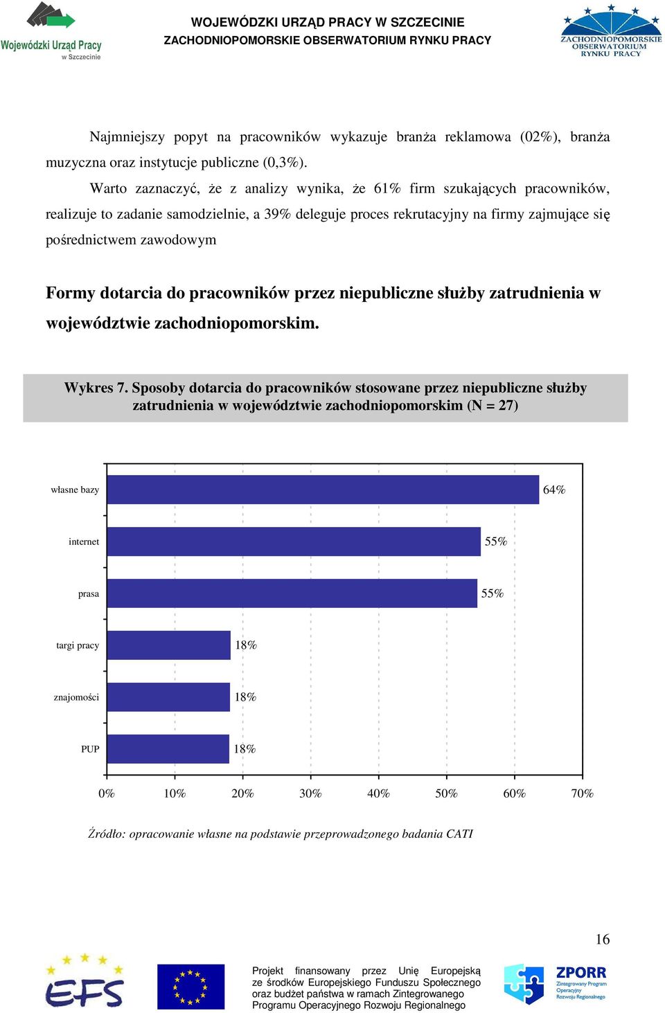 zawodowym Formy dotarcia do pracowników przez niepubliczne słuŝby zatrudnienia w województwie zachodniopomorskim. Wykres 7.