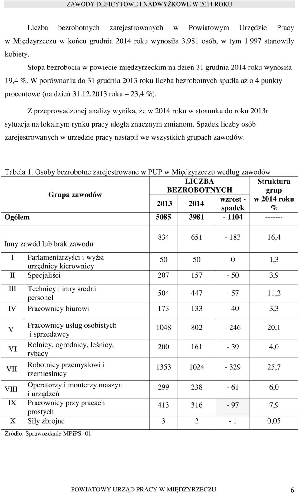 2013 roku 23,4 %). Z przeprowadzonej analizy wynika, że w 2014 roku w stosunku do roku 2013r sytuacja na lokalnym rynku pracy uległa znacznym zmianom.