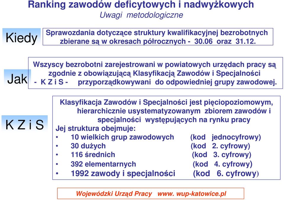 K Z i S Klasyfikacja Zawodów i Specjalności jest pięciopoziomowym, hierarchicznie usystematyzowanym zbiorem zawodów i specjalności występujących na rynku pracy Jej struktura obejmuje: 10 wielkich