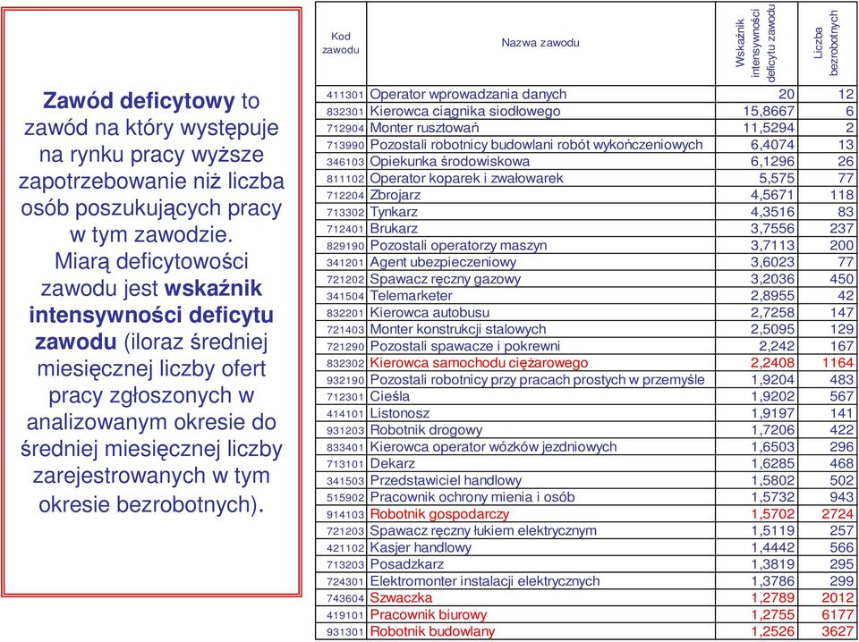 zarejestrowanych w tym okresie bezrobotnych).