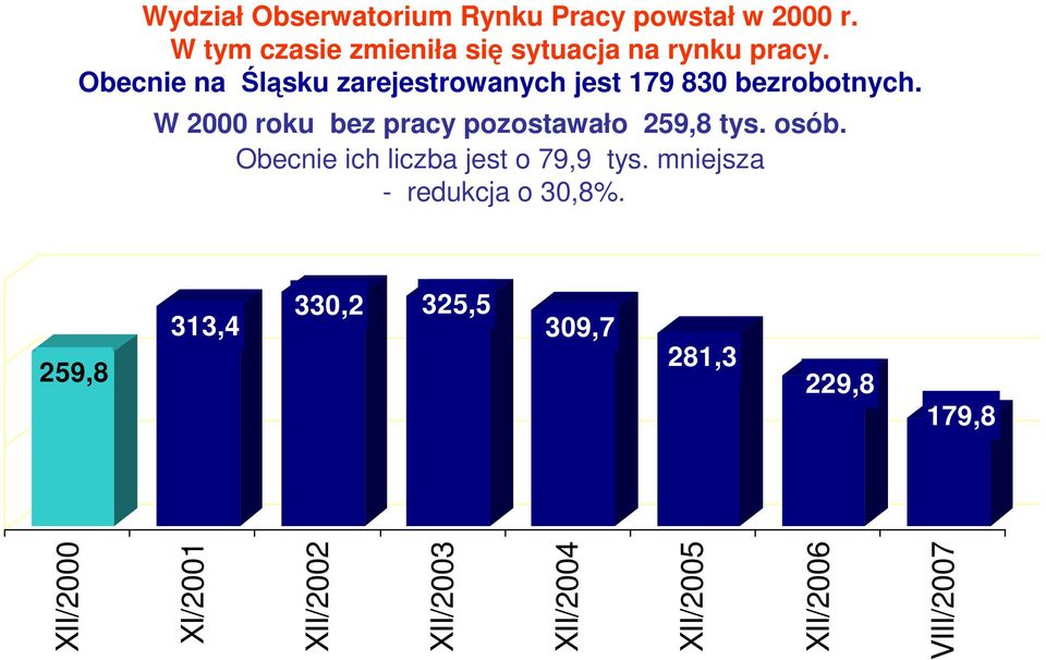 Obecnie na Śląsku zarejestrowanych jest 179 830 bezrobotnych.