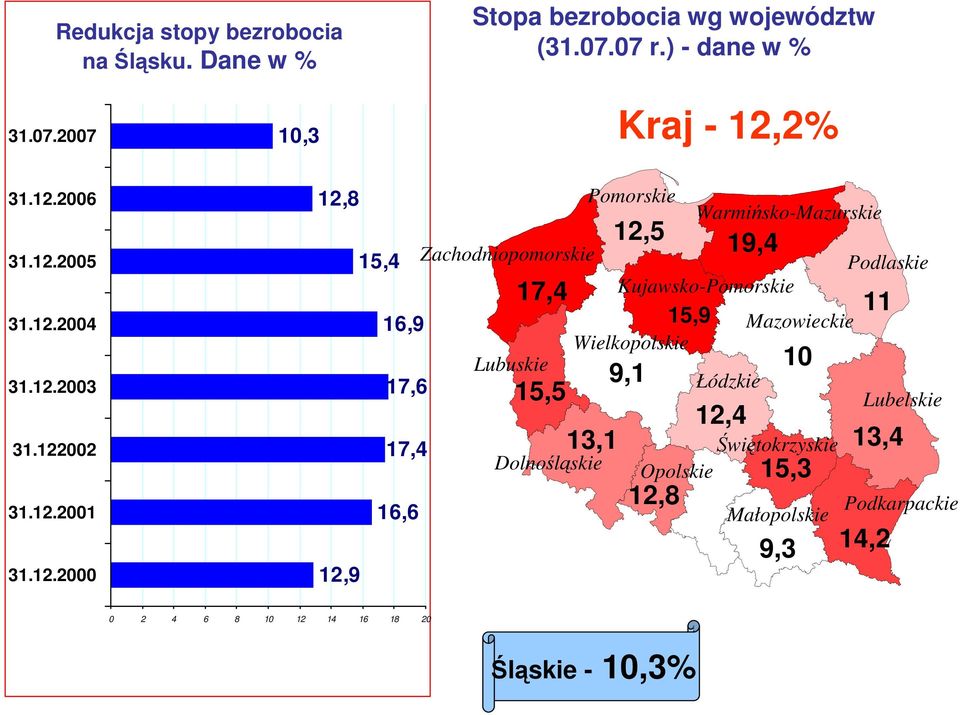 Podlaskie 17,4 Kujawsko-Pomorskie 11 16,9 15,9 Mazowieckie Wielkopolskie Lubuskie 10 9,1 17,6 Łódzkie 15,5 Lubelskie 12,4 17,4 13,1