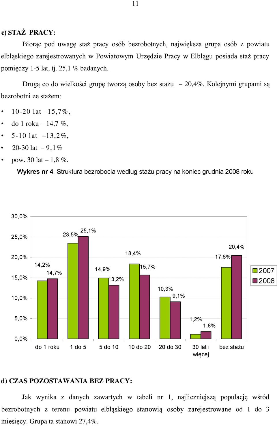 30 lat 1,8 %. Wykres nr 4.