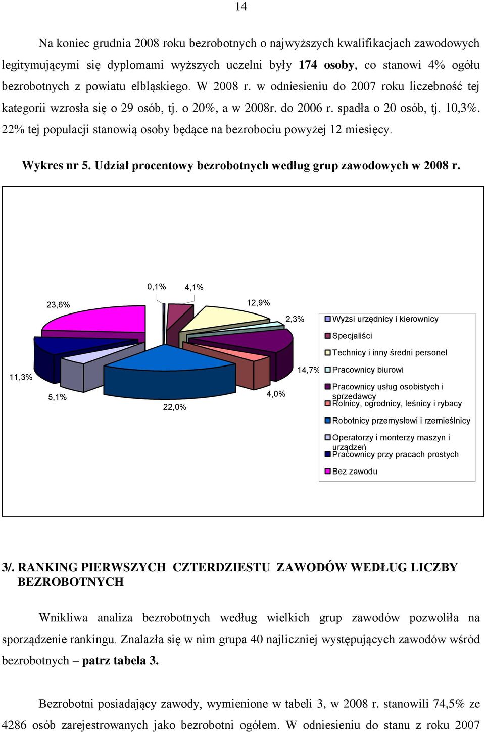 22% tej populacji stanowią osoby będące na bezrobociu powyżej 12 miesięcy. Wykres nr 5. Udział procentowy bezrobotnych według grup zawodowych w 2008 r.