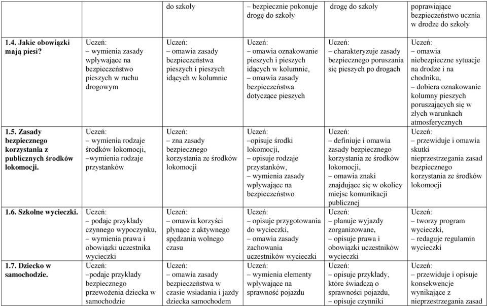 Szkolne wycieczki. podaje przykłady czynnego wypoczynku, wymienia prawa i obowiązki uczestnika wycieczki 1.7. Dziecko w samochodzie.