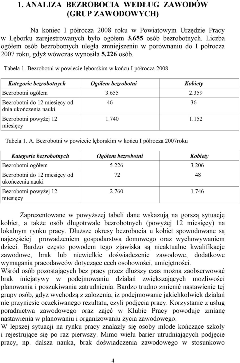 Bezrobotni w powiecie lęborskim w końcu I półrocza 2008 Kategorie bezrobotnych Ogółem bezrobotni Kobiety Bezrobotni ogółem 3.655 2.