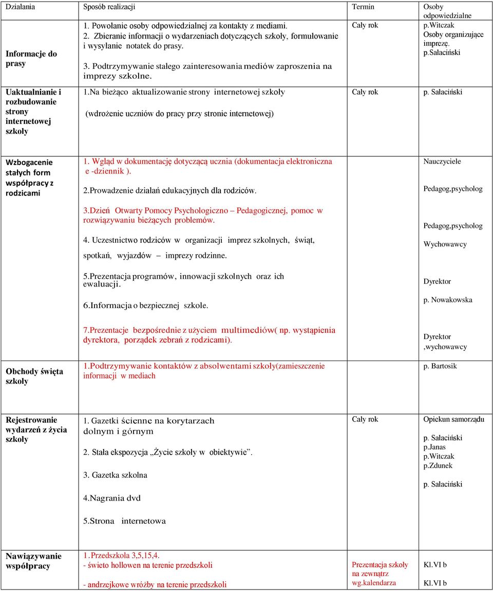 Podtrzymywanie stałego zainteresowania mediów zaproszenia na imprezy szkolne. 1.Na bieżąco aktualizowanie strony internetowej (wdrożenie uczniów do pracy przy stronie internetowej) p.