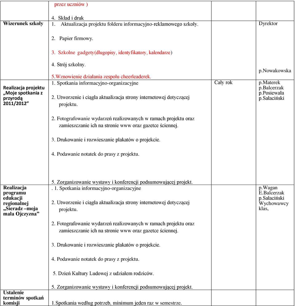 Spotkania informacyjno-organizacyjne 2. Utworzenie i ciągła aktualizacja strony internetowej dotyczącej projektu. p.nowakowska p.materek p.balcerzak p.posiewała p.sałaciński 2.