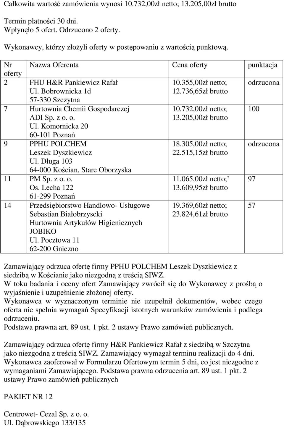 205,00zł brutto 9 PPHU POLCHEM Leszek Dyszkiewicz Ul. Długa 103 64-000 Kościan, Stare Oborzyska 11 PM Sp. z o. o. Os.