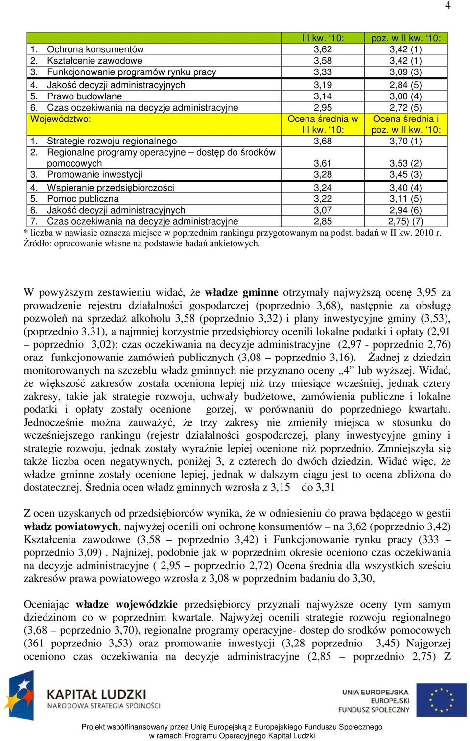 10: Ocena średnia i poz. w II kw. 10: 1. Strategie rozwoju regionalnego 3,68 3,70 (1) 2. Regionalne programy operacyjne dostęp do środków pomocowych 3,61 3,53 (2) 3.