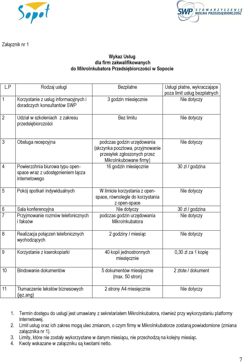 zakresu przedsiębiorczości Bez limitu 3 Obsługa recepcyjna podczas godzin urzędowania (skrzynka pocztowa, przyjmowanie przesyłek zgłoszonych przez MikroInkubowane firmy) 4 Powierzchnia biurowa typu