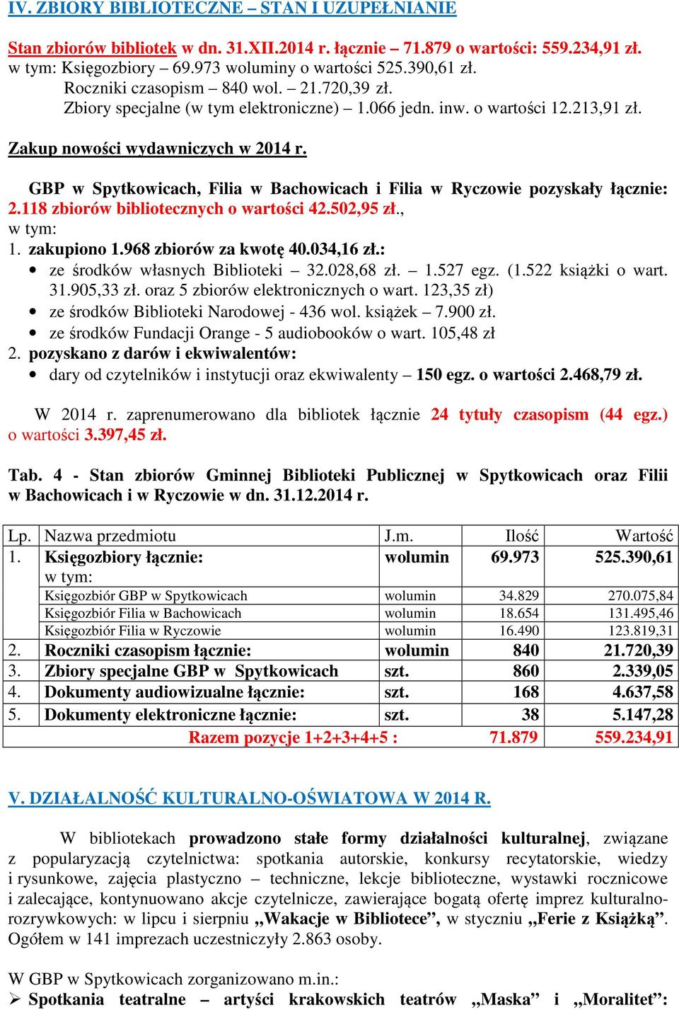 GBP w Spytkowicach, Filia w Bachowicach i Filia w Ryczowie pozyskały łącznie: 2.118 zbiorów bibliotecznych o wartości 42.502,95 zł., w tym: 1. zakupiono 1.968 zbiorów za kwotę 40.034,16 zł.