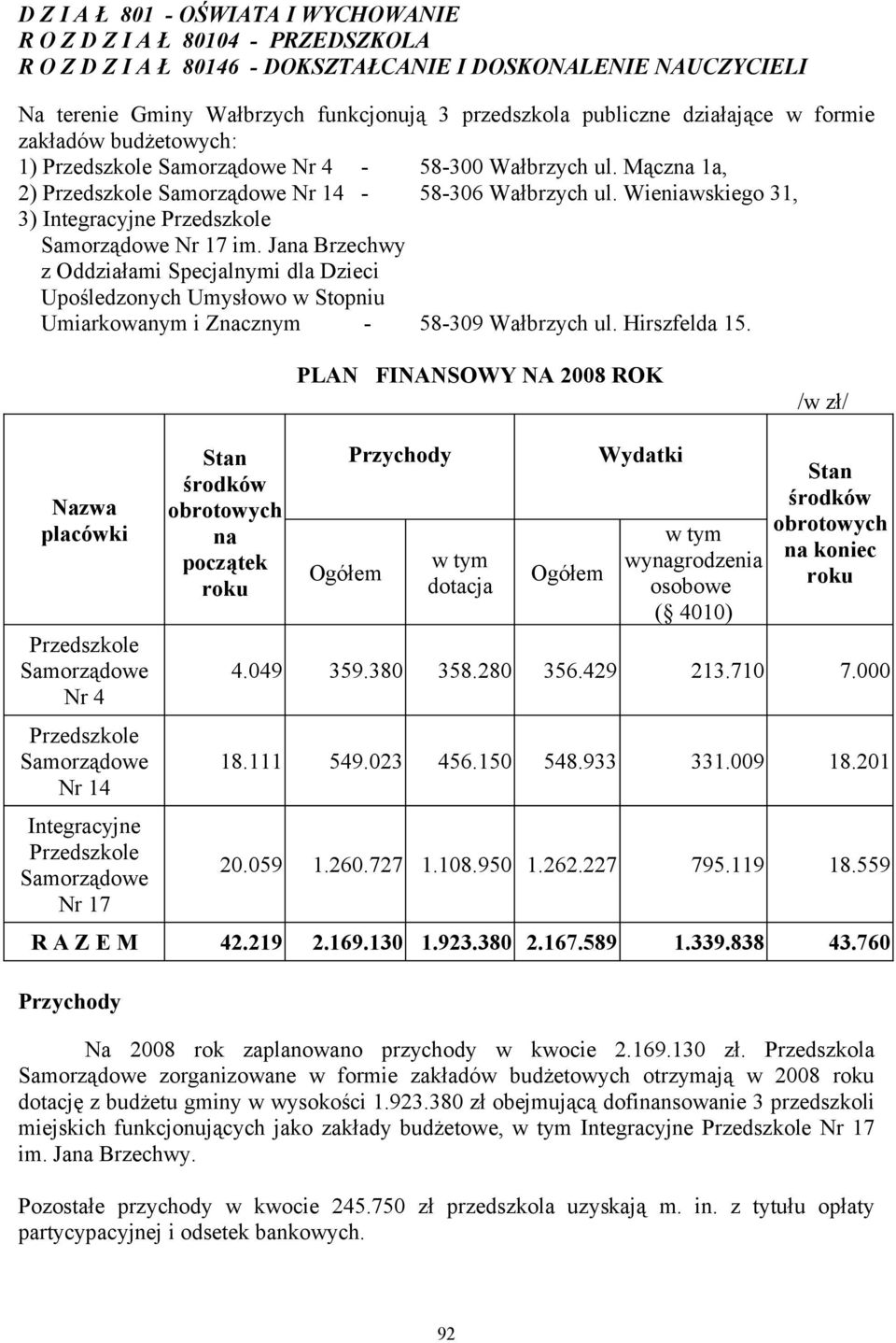 Wieniawskiego 31, 3) Integracyjne Przedszkole Samorządowe Nr 17 im. Jana Brzechwy z Oddziałami Specjalnymi dla Dzieci Upośledzonych Umysłowo w Stopniu Umiarkowanym i Znacznym - 58-309 Wałbrzych ul.