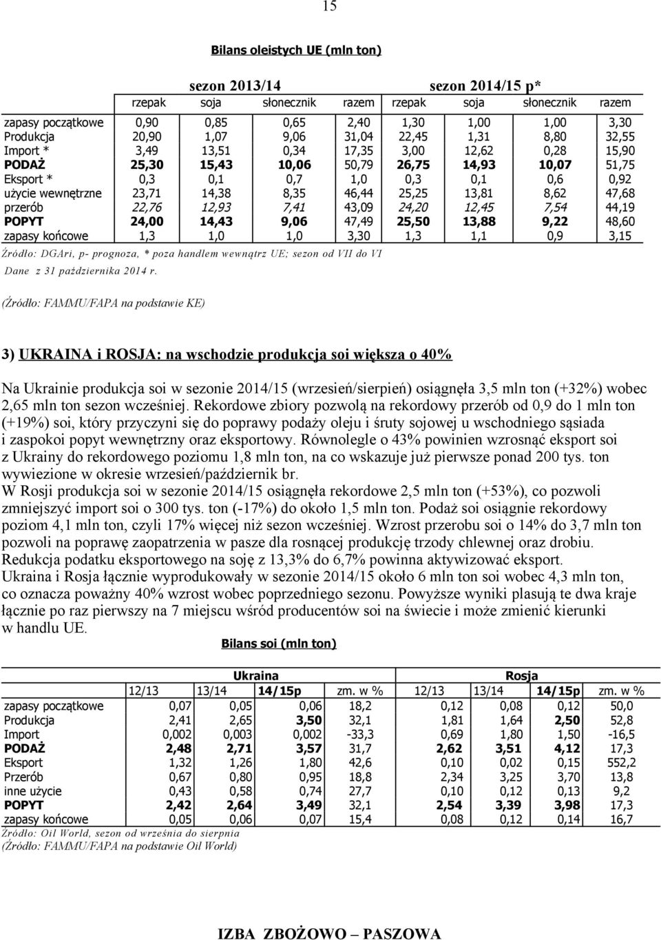 wewnętrzne 23,71 14,38 8,35 46,44 25,25 13,81 8,62 47,68 przerób 22,76 12,93 7,41 43,09 24,20 12,45 7,54 44,19 POPYT 24,00 14,43 9,06 47,49 25,50 13,88 9,22 48,60 zapasy końcowe 1,3 1,0 1,0 3,30 1,3