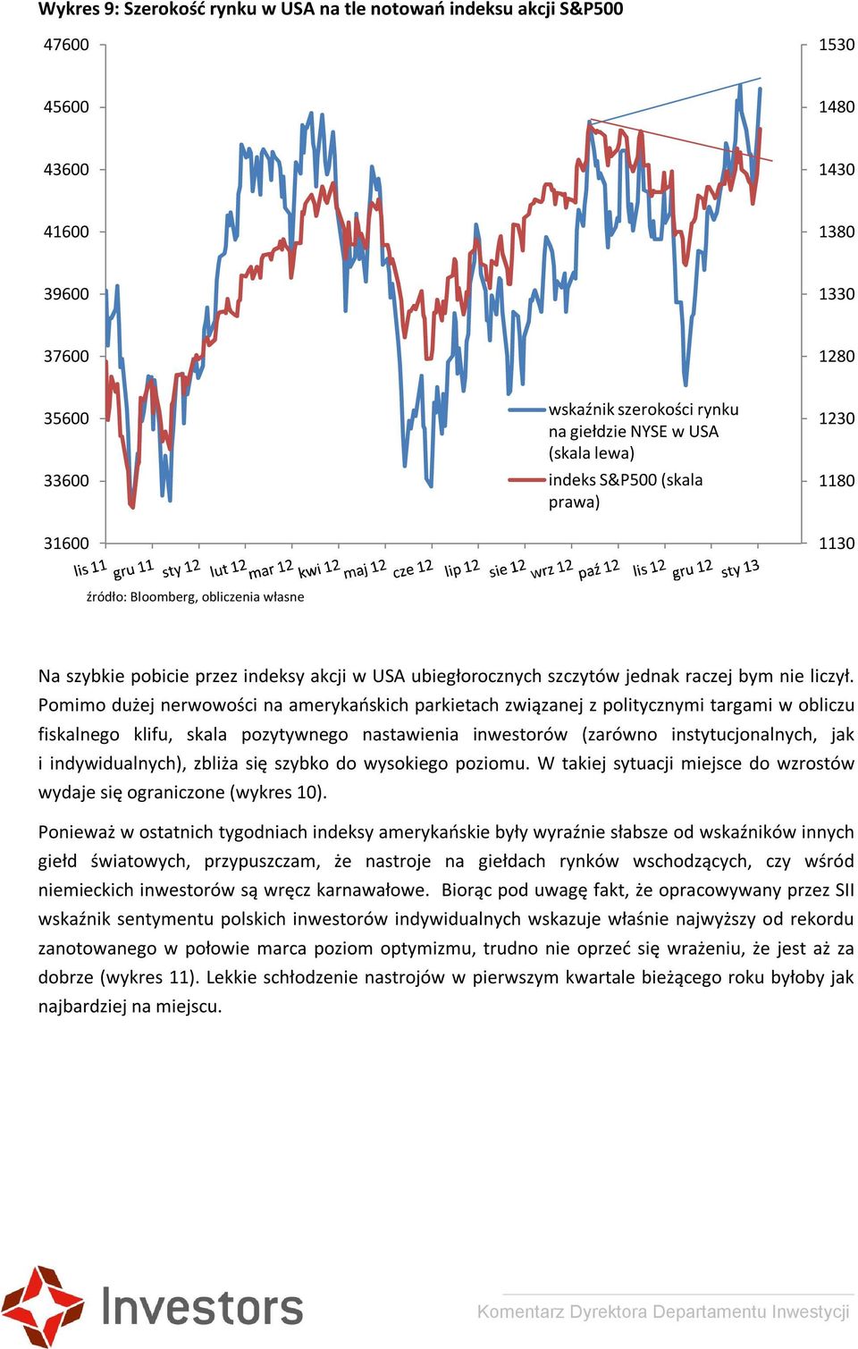 Pomimo dużej nerwowości na amerykańskich parkietach związanej z politycznymi targami w obliczu fiskalnego klifu, skala pozytywnego nastawienia inwestorów (zarówno instytucjonalnych, jak i