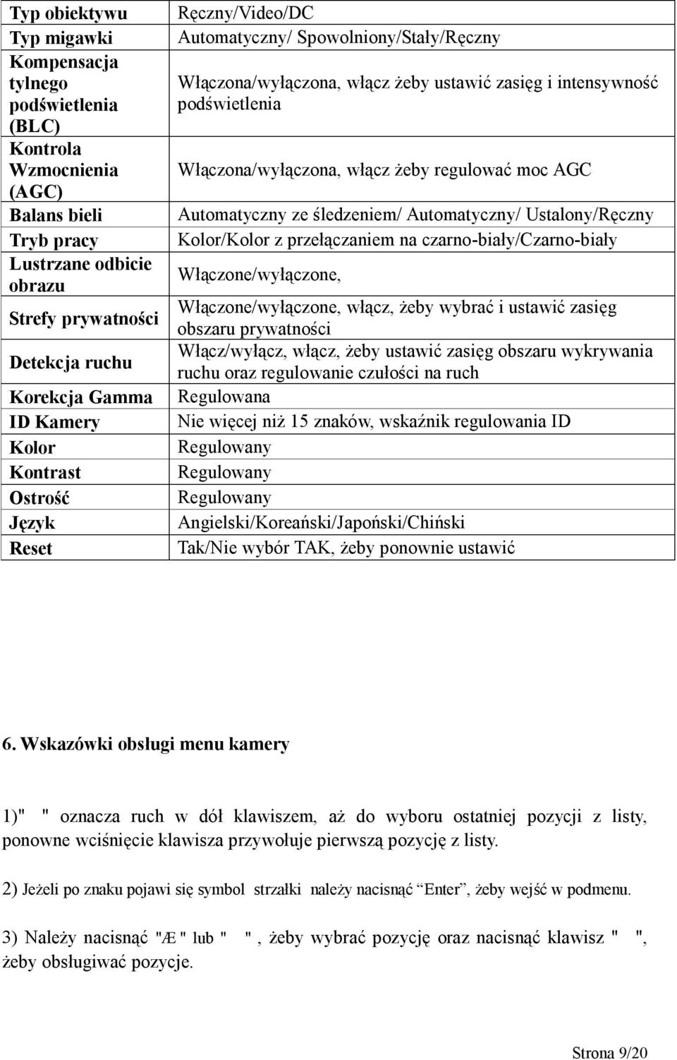 żeby regulować moc AGC Automatyczny ze śledzeniem/ Automatyczny/ Ustalony/Ręczny Kolor/Kolor z przełączaniem na czarno-biały/czarno-biały Włączone/wyłączone, Włączone/wyłączone, włącz, żeby wybrać i