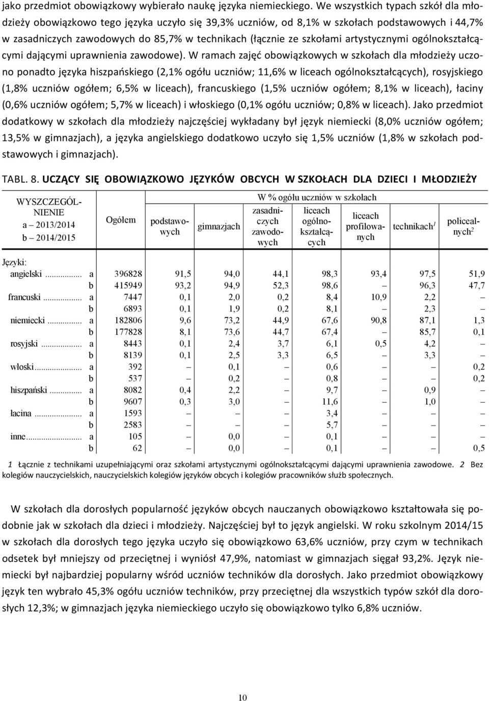 artystycznymi ogólnokształcącymi dającymi uprawnienia zawodowe).