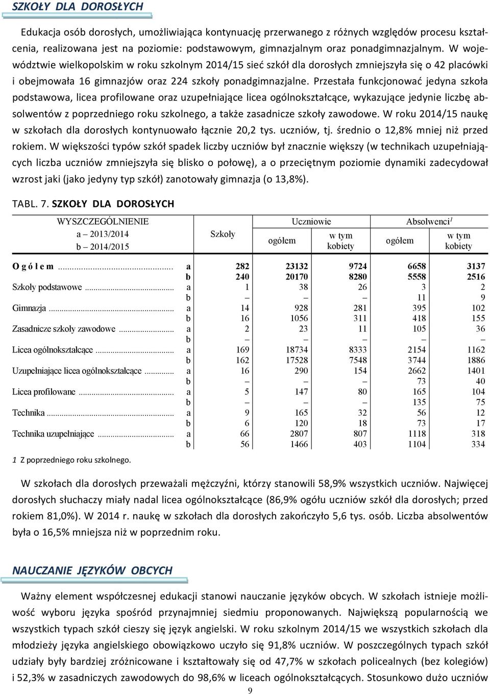 Przestała funkcjonować jedyna szkoła podstawowa, licea profilowane oraz uzupełniające licea ogólnokształcące, wykazujące jedynie liczbę absolwentów z poprzedniego roku szkolnego, a także zasadnicze