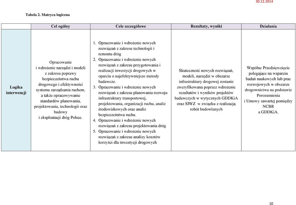 systemu zarządzania ruchem, a także opracowywanie standardów planowania, projektowania, technologii oraz budowy i eksploatacji dróg Polsce. 1.