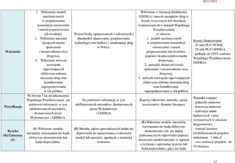 Wdrożenie nowych rozwiązań zapewniających efektywną ochronę otoczenia dróg oraz kształtowania zagospodarowania w ich pobliżu.