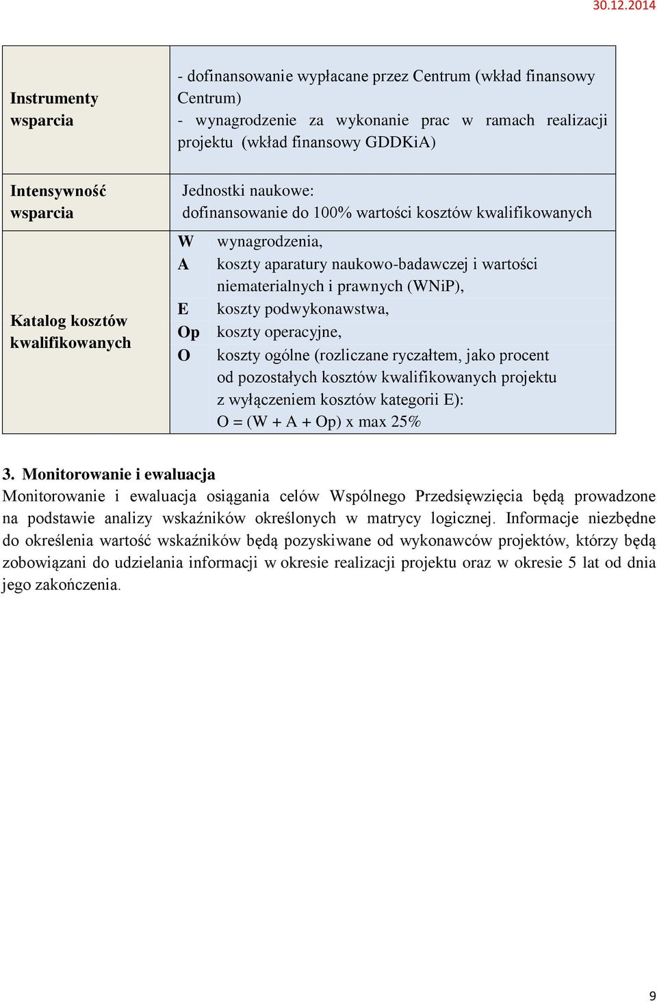 prawnych (WNiP), koszty podwykonawstwa, koszty operacyjne, koszty ogólne (rozliczane ryczałtem, jako procent od pozostałych kosztów kwalifikowanych projektu z wyłączeniem kosztów kategorii E): O = (W