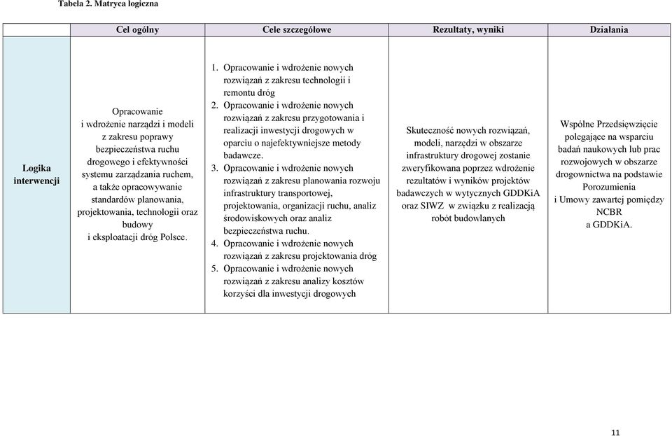 systemu zarządzania ruchem, a także opracowywanie standardów planowania, projektowania, technologii oraz budowy i eksploatacji dróg Polsce. 1.