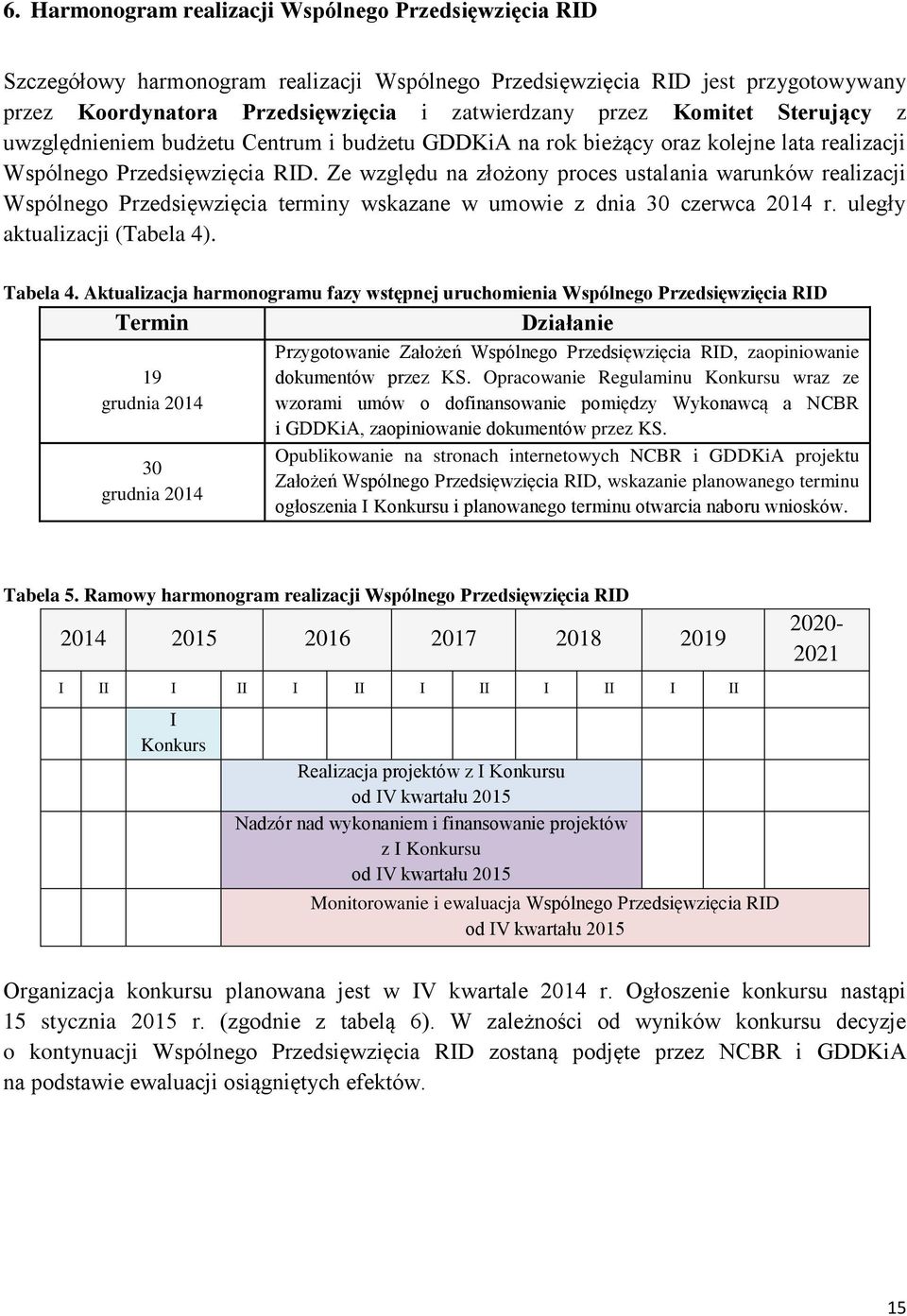 Ze względu na złożony proces ustalania warunków realizacji Wspólnego Przedsięwzięcia terminy wskazane w umowie z dnia 30 czerwca 2014 r. uległy aktualizacji (Tabela 4). Tabela 4.