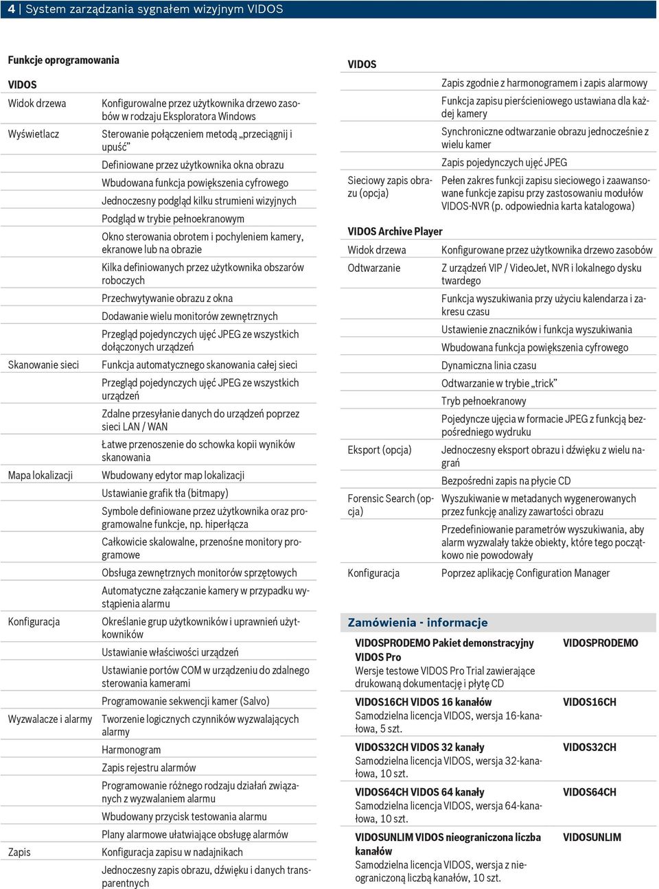 strumieni wizyjnych Podgląd w trybie pełnoekranowym Okno sterowania obrotem i pochyleniem kamery, ekranowe lub na obrazie Kilka definiowanych przez użytkownika obszarów roboczych Przechwytywanie