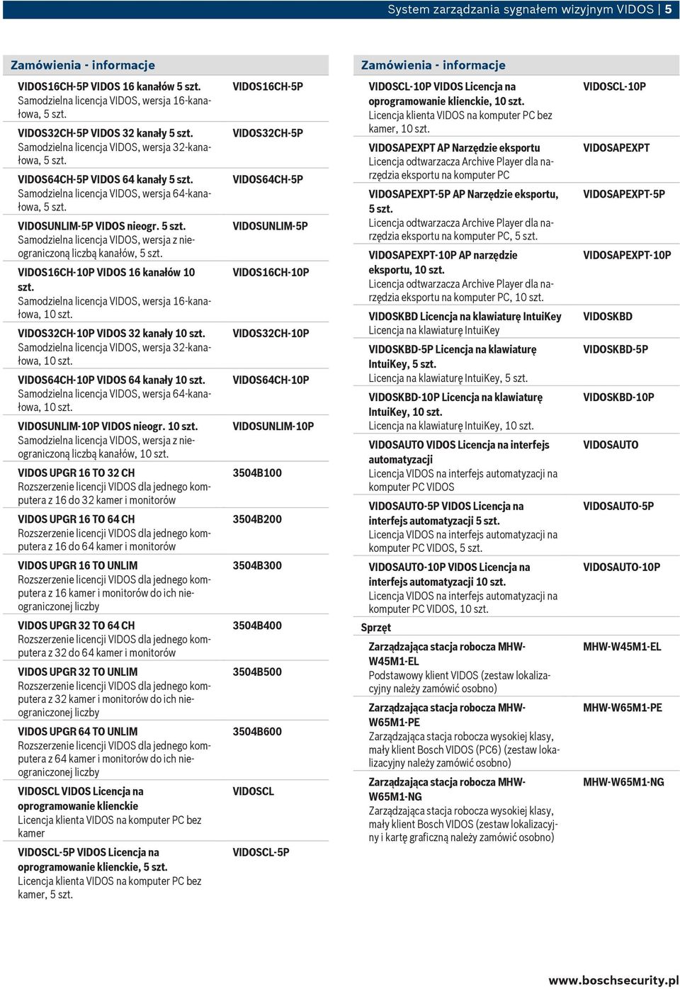 Samodzielna licencja, wersja 16-kanałowa, 32CH 10P 32 kanały Samodzielna licencja, wersja 32-kanałowa, 64CH 10P 64 kanały Samodzielna licencja, wersja 64-kanałowa, UNLIM 10P nieogr.