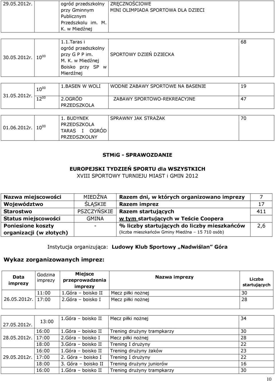 BASEN W WOLI WODNE ZABAWY SPORTOWE NA BASENIE 19 12 00 2.OGRÓD PRZEDSZKOLA ZABAWY SPORTOWO-REKREACYJNE 47 01.06.2012r. 10 00 1.