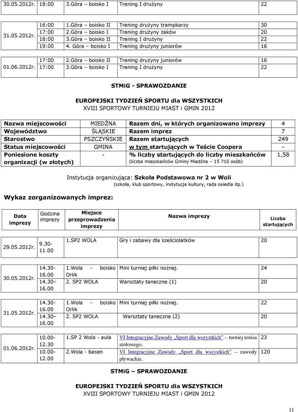 Góra boisko I Trening I drużyny 22 Nazwa miejscowości MIEDŹNA Razem dni, w których organizowano 4 Województwo ŚLĄSKIE Razem imprez 7 Starostwo PSZCZYŃSKIE Razem 249 Status miejscowości GMINA w tym w