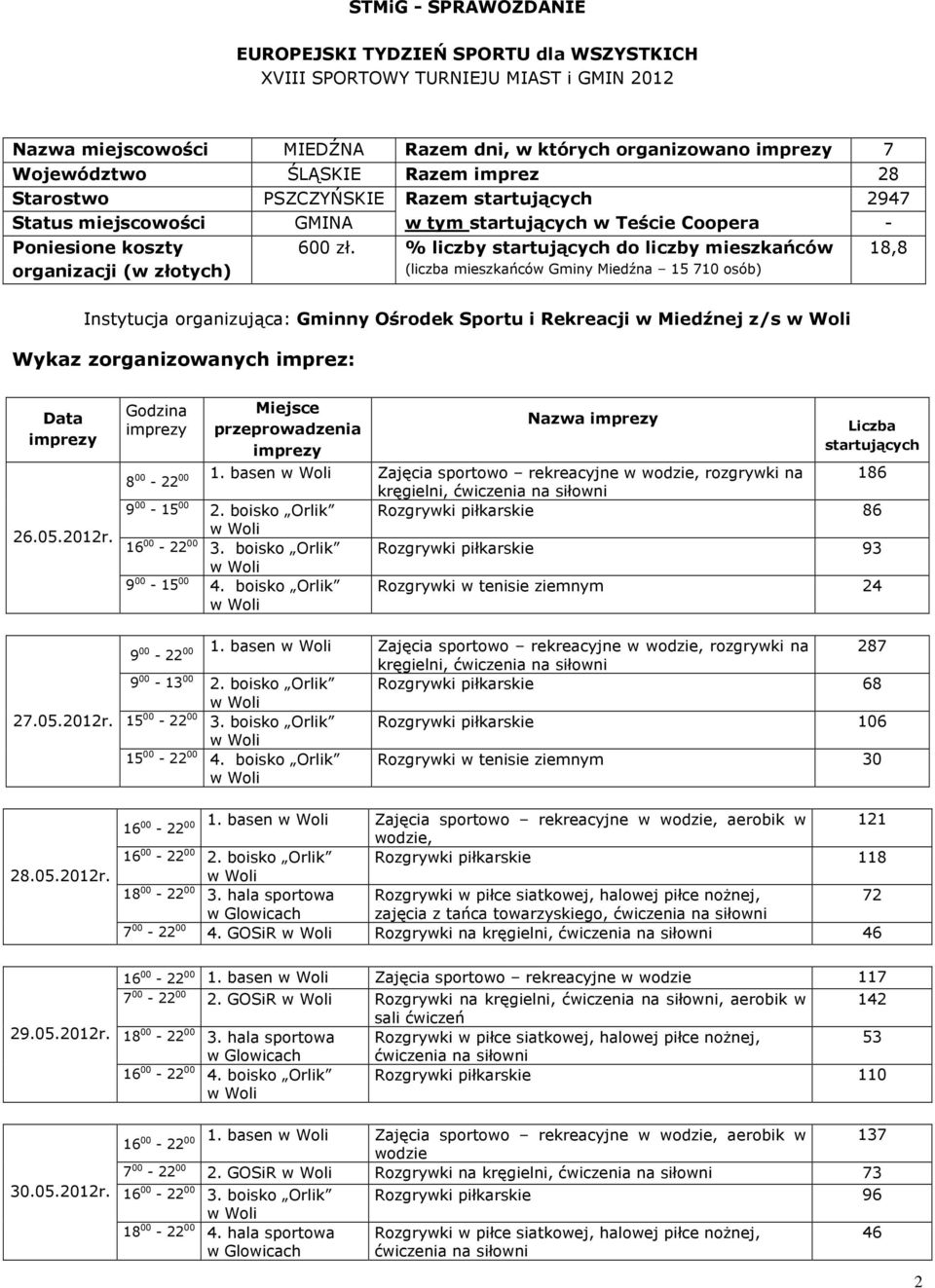 basen Zajęcia sportowo rekreacyjne w wodzie, rozgrywki na 186 8 00-22 00 kręgielni, ćwiczenia na siłowni 9 00-15 00 2. boisko Orlik Rozgrywki piłkarskie 86 16 00-22 00 3.