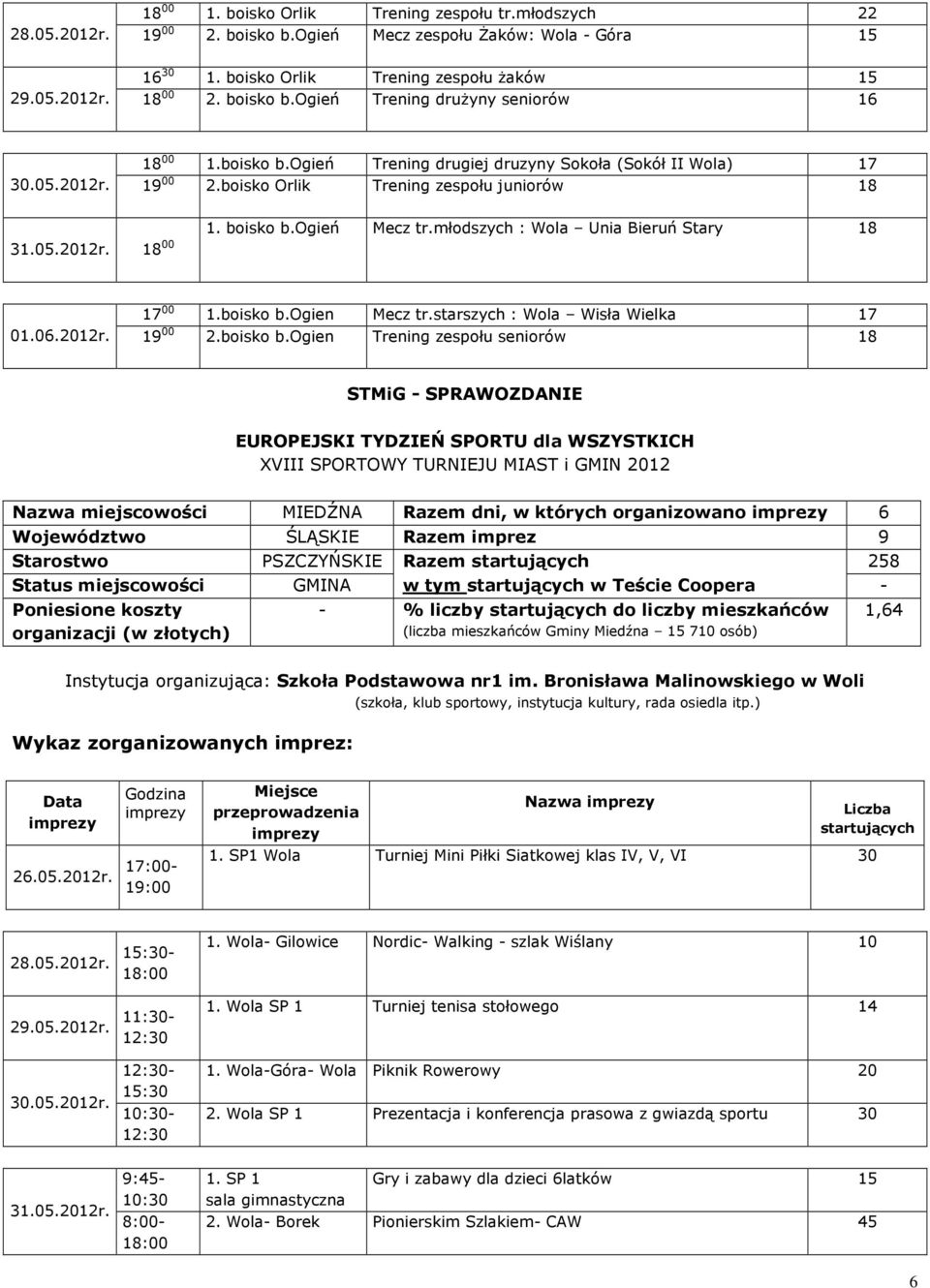 ogień Mecz tr.młodszych : Wola Unia Bieruń Stary 18 01.06.2012r. 17 00 1.boisko b.