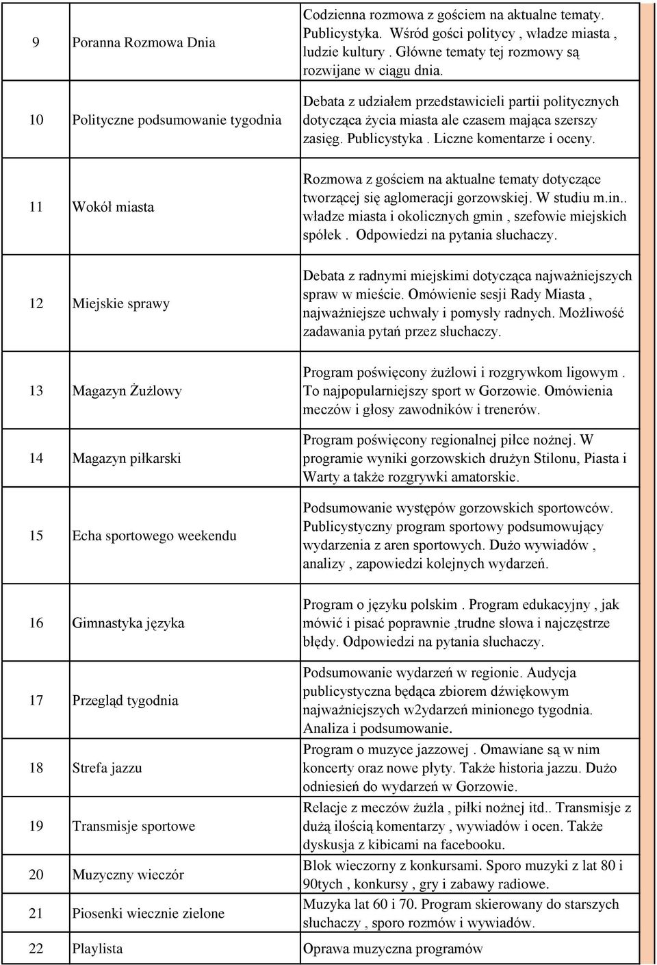 Liczne komentarze i oceny. 11 Wokół miasta Rozmowa z gościem na aktualne tematy dotyczące tworzącej się aglomeracji gorzowskiej. W studiu m.in.