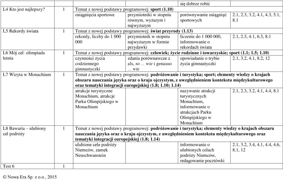 13) rekordy, liczby do 1 000 przymiotnik w stopniu 000 najwyższym w formie L6 Mój cel: olimpiada letnia porównywanie osiągnięć sportowych 2.1, 2.3, 3.2, 4.1, 4.3, 5.1, 8.1 liczenie do 1 000 000, 2.