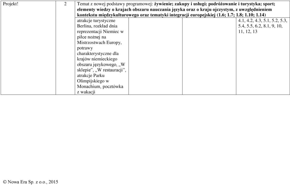 kraju ojczystym, z uwzględnieniem kontekstu międzykulturowego oraz tematyki integracji europejskiej (1.6; 1.7; 1.8; 1.10; 1.